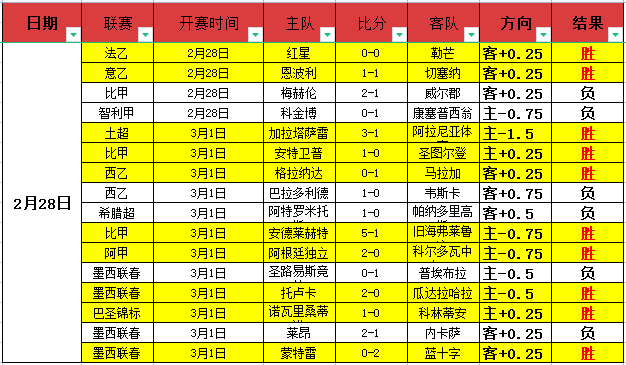 巴甲赛事前,大乐透期号,专家质合分,世界杯买球,2026世界杯,投注技巧,体育博彩,买球平台