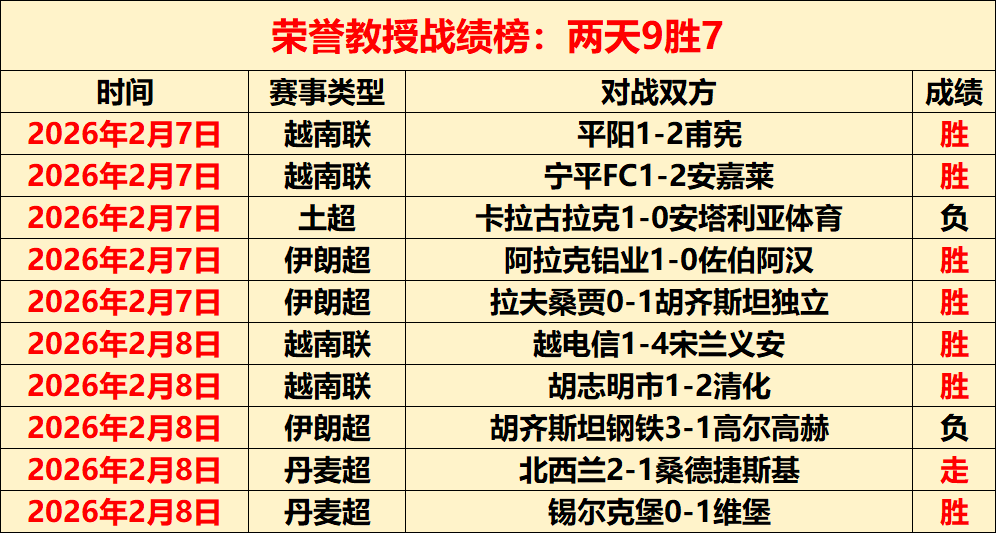 英格兰弃将,变葡萄牙宠,狼队,世界杯买球,2026世界杯,投注技巧,体育博彩,买球平台