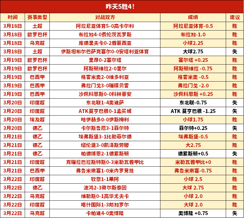 活塞背靠背,挑战鹈鹕,专家预测分,世界杯买球,2026世界杯,投注技巧,体育博彩,买球平台
