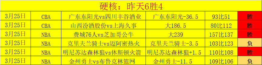 大乐透期号,专家质合分,前区十码推,世界杯买球,2026世界杯,投注技巧,体育博彩,买球平台
