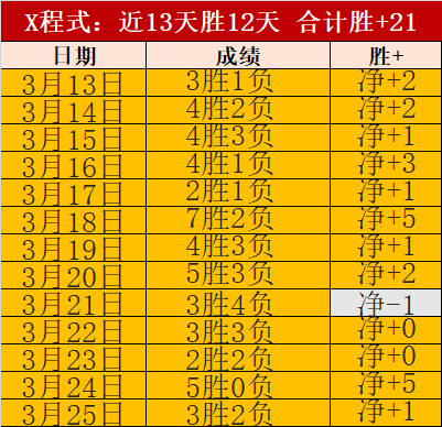 周二,法乙分析,圣旺红星对,世界杯买球,2026世界杯,投注技巧,体育博彩,买球平台