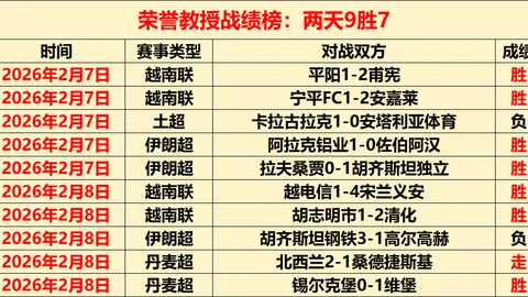 英格兰弃将变葡萄牙宠儿：狼队18岁新星马内逆袭之路